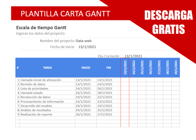 ¿qué Es Una Carta Gantt Y Cómo Hacerla Muy Fácilmenteemk 5753