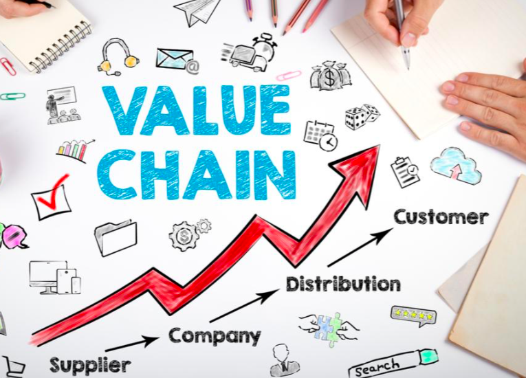 ¿Qué es la cadena de valor de una empresa y para qué sirve?